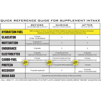 Ryno Power Hydration Fuel Drink Mix - Lemon/Lime - 2 lb - 20 Servings