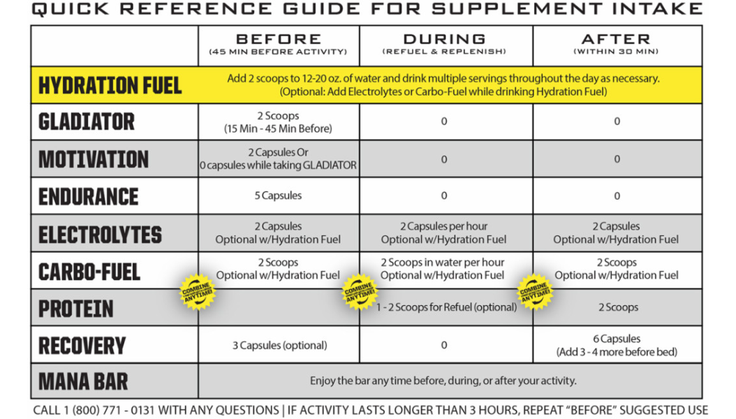 Ryno Power Motovation Capsules