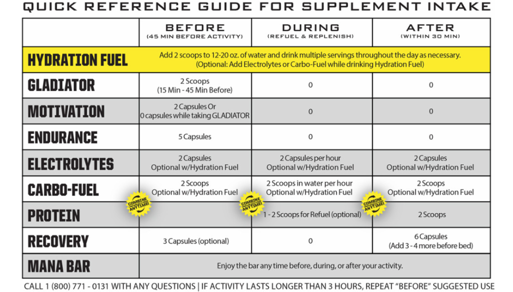 Ryno Power Hydration Fuel Drink Mix - Lemon/Lime - 1 Serving